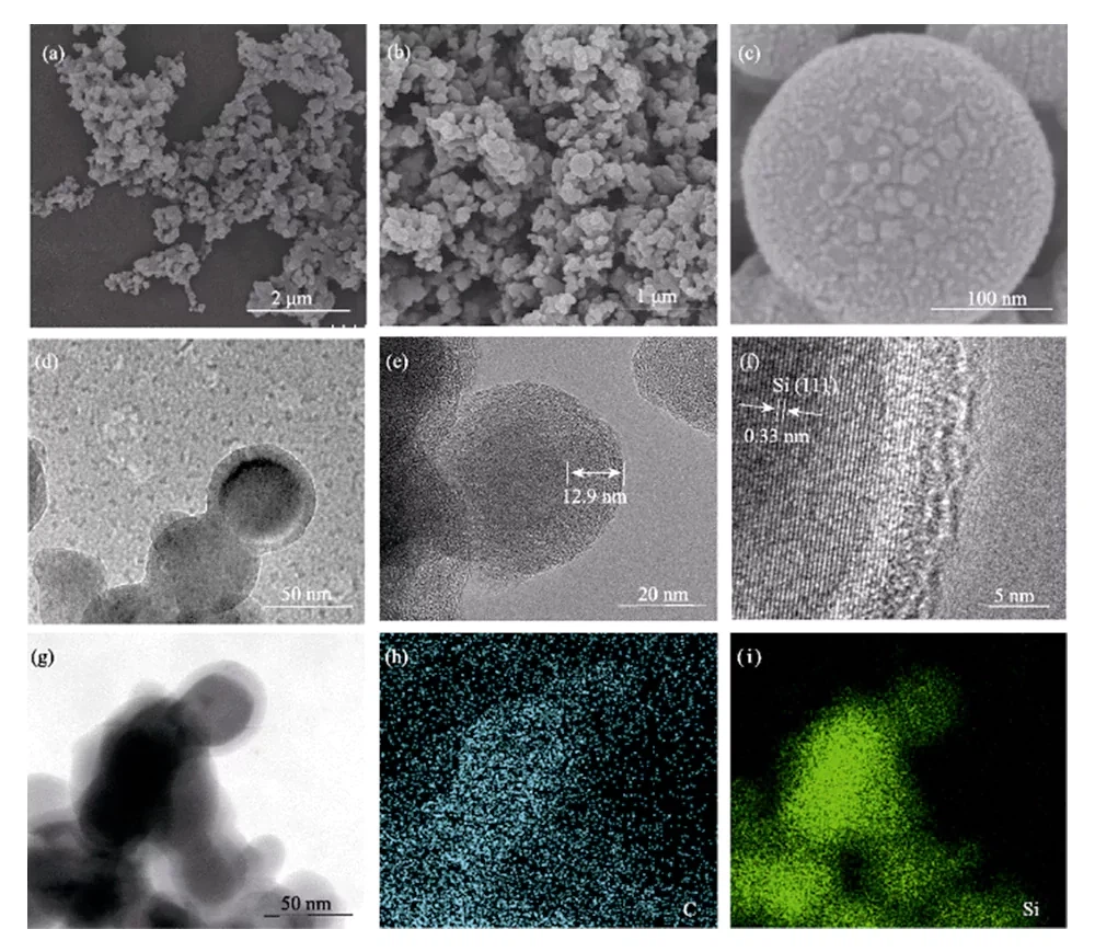 Fig 3 a-c SEM images d-f TEM images and g-i elemental mapping of SiC-F