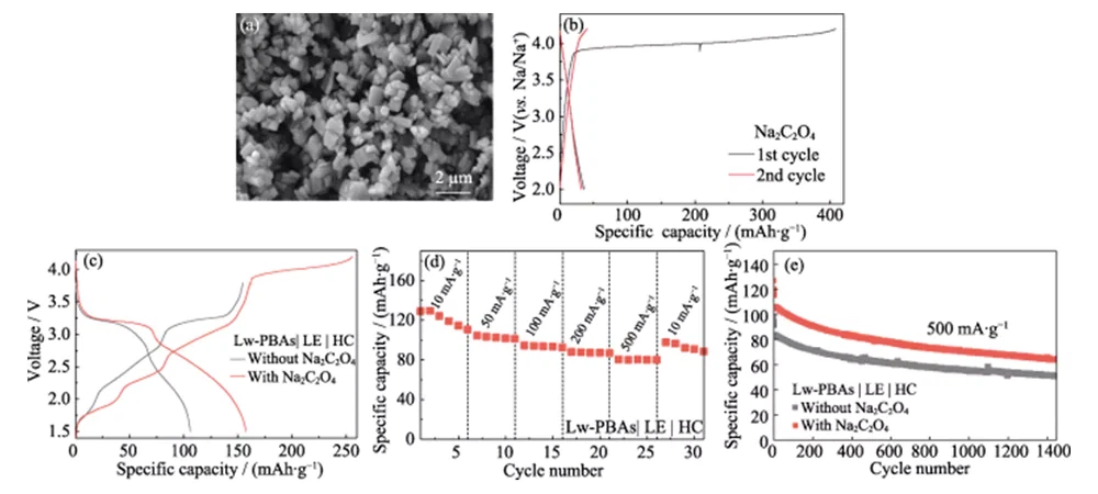 Solid-State Na-Ion Battery Solid-State Na-Ion Battery