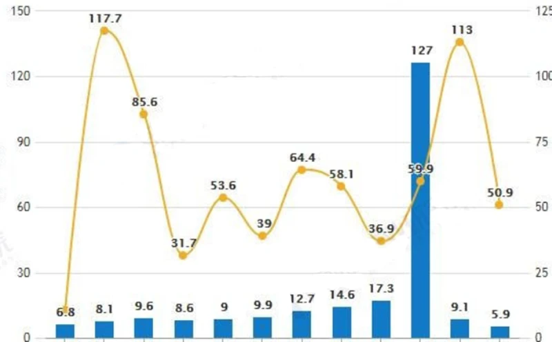 Çin'in Yeni Enerji Aracı Gelişmeye Devam Ediyor