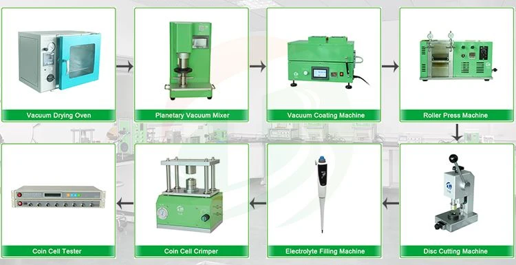 Madeni Para Hücresi Laboratuvarı Ekipmanları İçin Sevkiyat